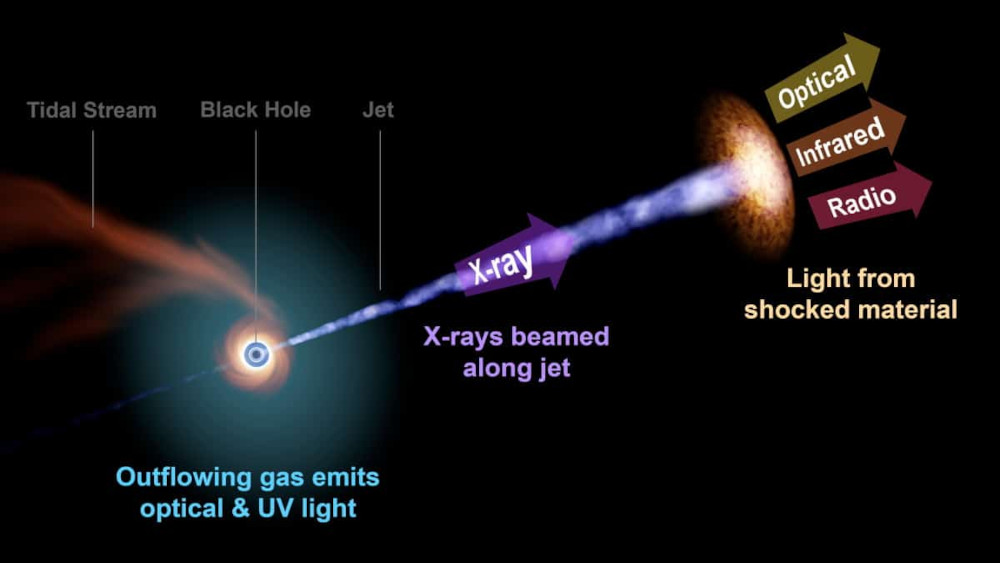 Getti di particelle da un buco nero - infografica